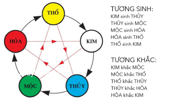 phong-thuy-can-tho-tay-do